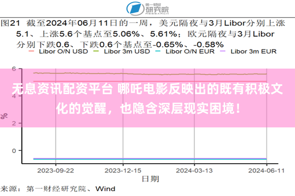 无息资讯配资平台 哪吒电影反映出的既有积极文化的觉醒，也隐含深层现实困境！