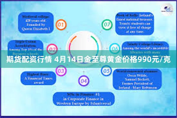 期货配资行情 4月14日金至尊黄金价格990元/克