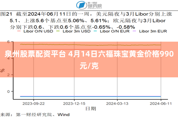 泉州股票配资平台 4月14日六福珠宝黄金价格990元/克