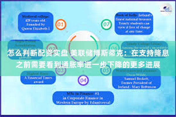 怎么判断配资实盘 美联储博斯蒂克：在支持降息之前需要看到通胀率进一步下降的更多进展